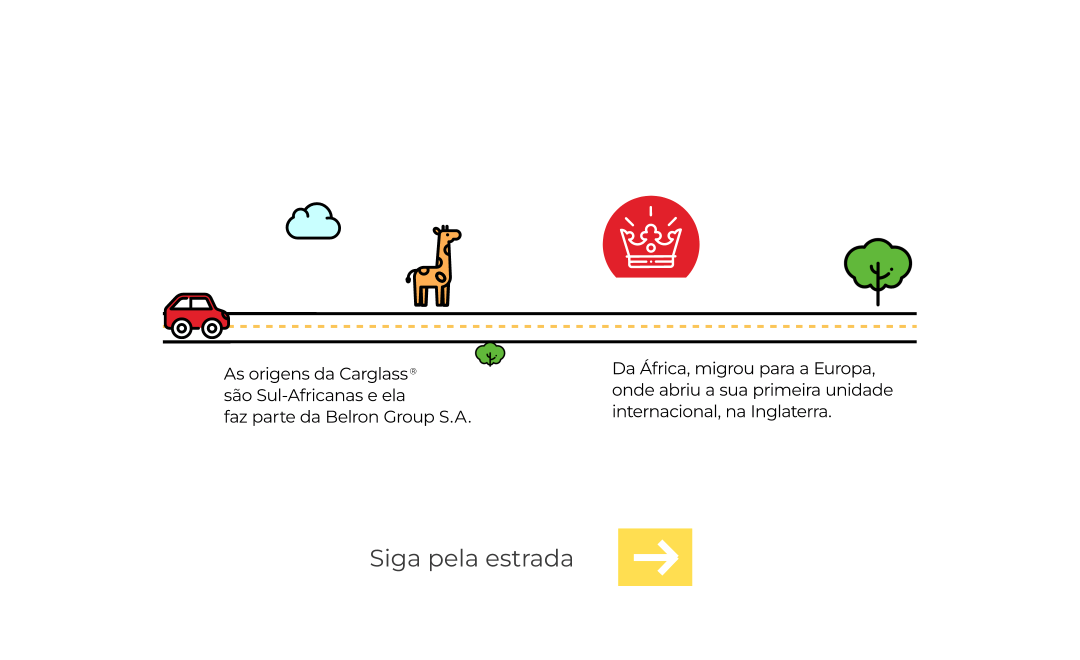 Nossa história